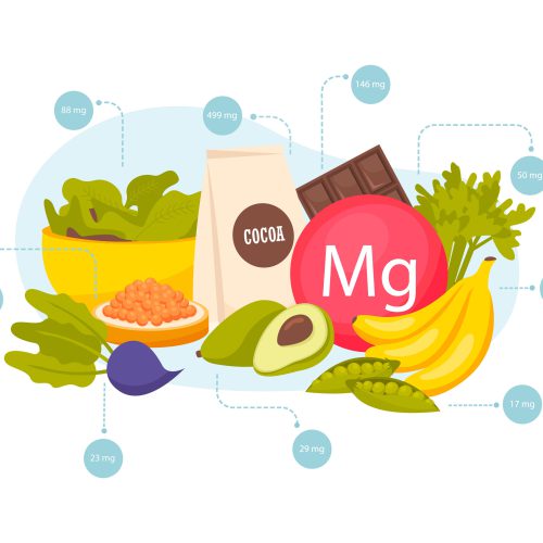Magnesium rich foods flat composition with banana avocado cocoa caviar peas chocolate vector illustration SSUCv3H4sIAAAAAAACA1WRTU/DMAyG/4rlc8VA3HpmgJAmTXCcOLiOWa2lSZWkHWjqf8fZhwTKxV/x++bJCTvKytieUL2fcklUNAZsHxoUpyUmJY/t/dJgLlSmLNlmLWMqsrfuOb8t2Z1qHVt8jtEBBQdPScMB7fLUXcu4NLepVyFfeqYkq42JsSndJjeaWbynIHHKuHw2SHsJ/FPFTT2JFzp72VnrcCyShquxWZ3ES0iT0xriHG239R+rcXtkHGp1n2jslZPOkmruJHOq2rQPknUaICn38GWmM3x5KsBxGGPWSgiOWnroKNgBqgIuWp8jAdOslGA0h8C9leyqwCxsNOEv5TtYG2LqvMB6+3Hm9S7BiU0FeNu+mHQajFSD5bvywuYK7rIrrzgGlrFM5FfDP2ANxoP94bIsv3akO07hAQAA